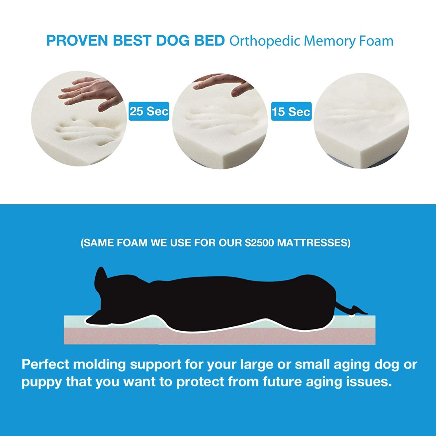 Infographic of the Orthopedic Memory Foam Dog Bed showing handprints lasting 25 and 15 seconds to highlight slow-response foam, plus a dog silhouette resting and text emphasizing arthritis relief and premium mattress foam.