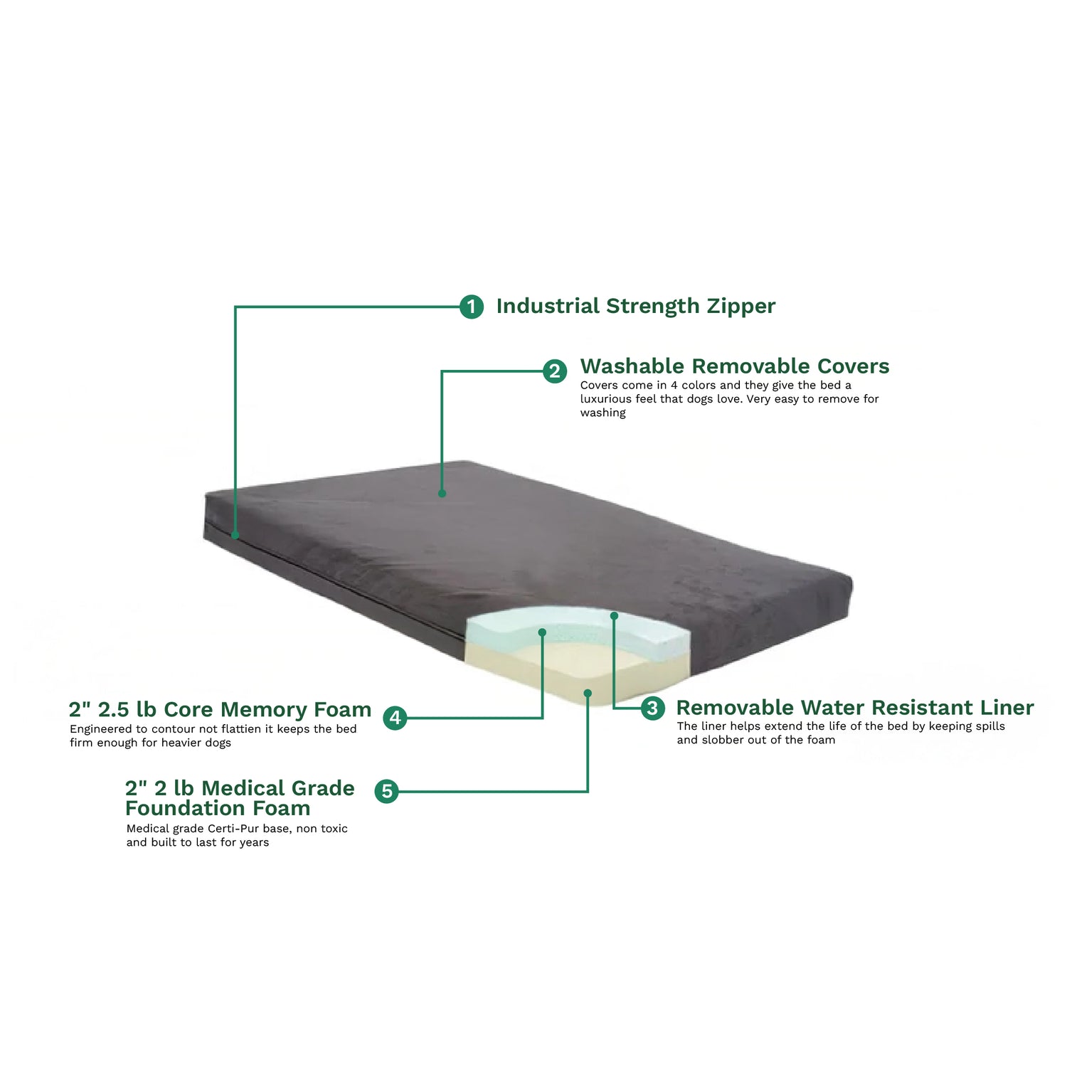 Temperature Regulated Orthopedic Dog Bed