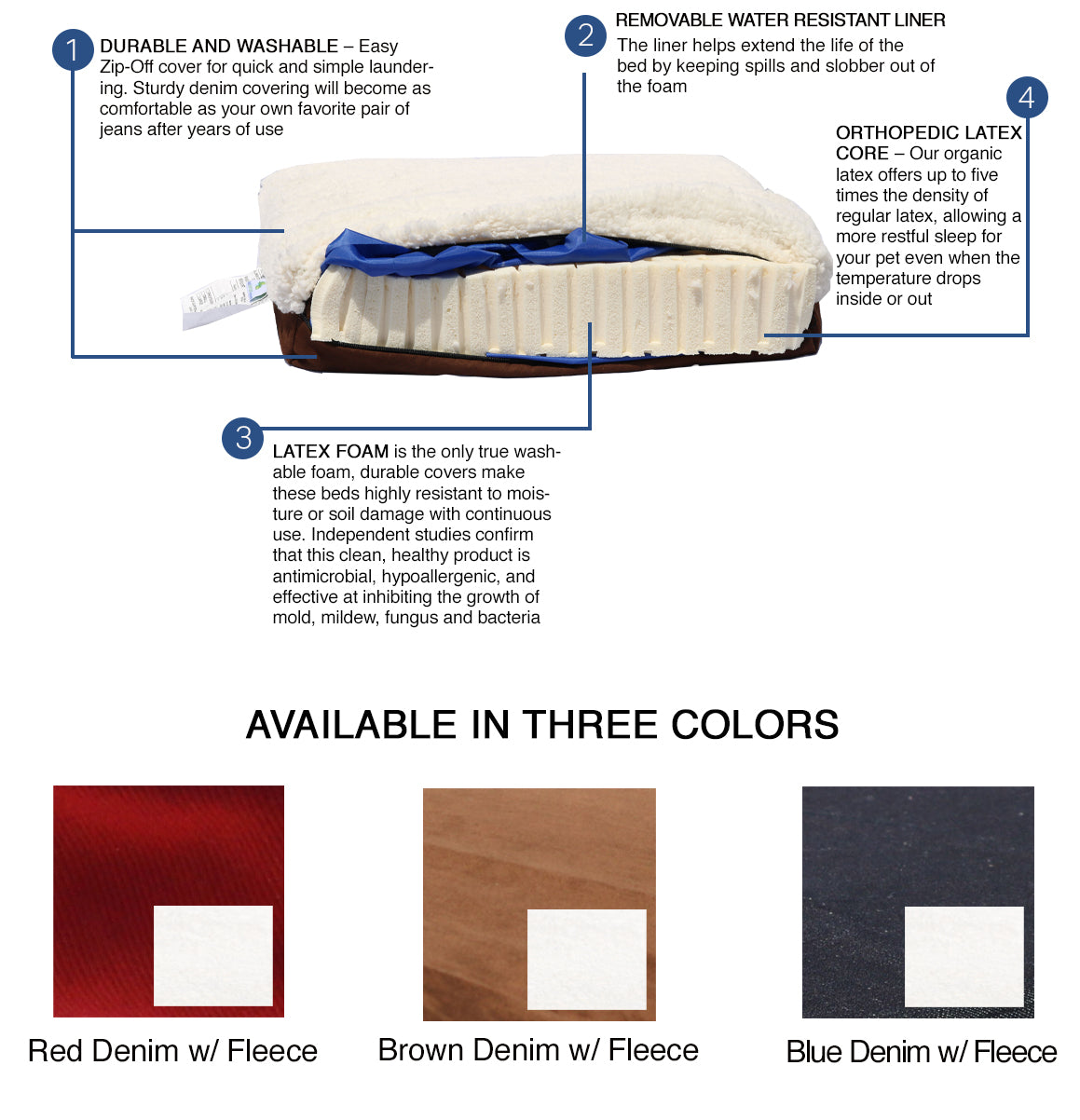 100% Natural Materials Orthopedic Dog Bed